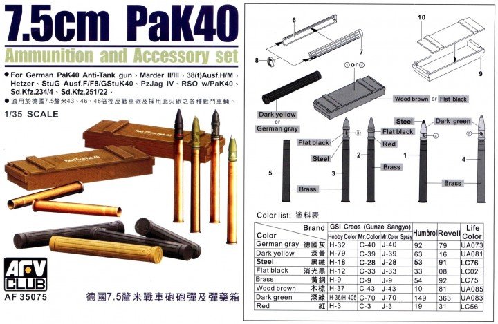 AFV Club - German 7.5cm Tank Ammo 1:35