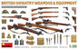 Mini Art - British Infantry Weapons & Equip 1:35
